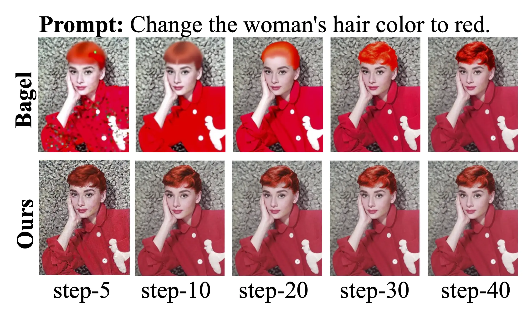 Inference speed improvement of Fast-BAGEL/LGCC vs. BAGEL